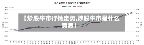 【炒股牛市行情走势,炒股牛市是什么意思】-第3张图片