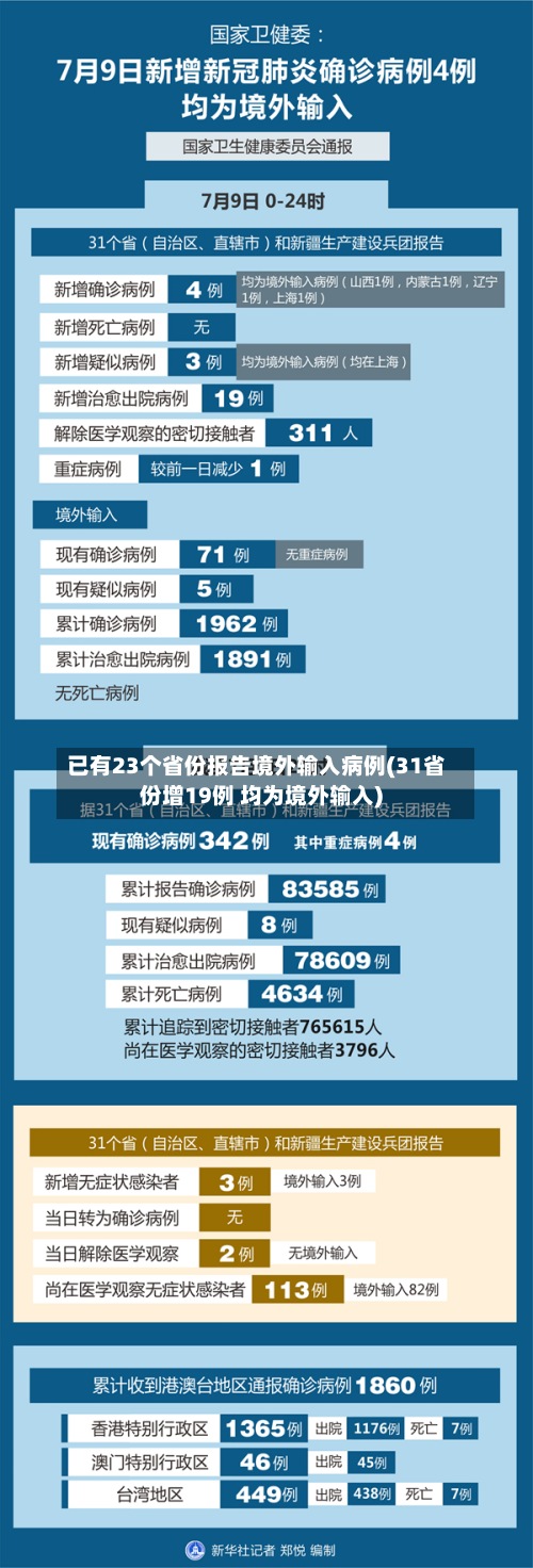 已有23个省份报告境外输入病例(31省份增19例 均为境外输入)-第2张图片