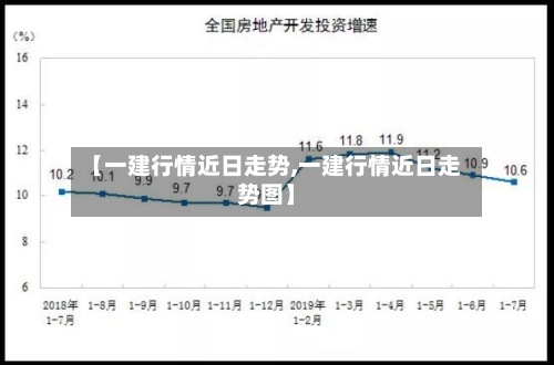 【一建行情近日走势,一建行情近日走势图】