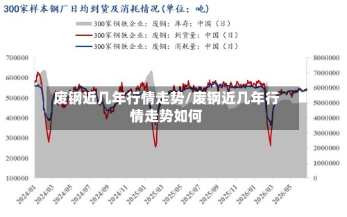 废钢近几年行情走势/废钢近几年行情走势如何