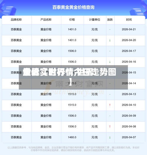 最近【世界世界金价实时行情,世界金价实时行情今日走势图】