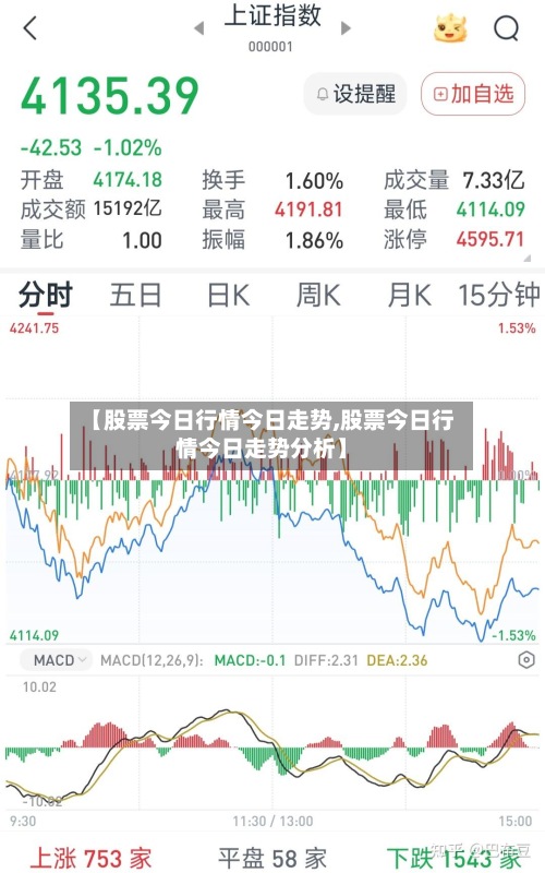 【股票今日行情今日走势,股票今日行情今日走势分析】
