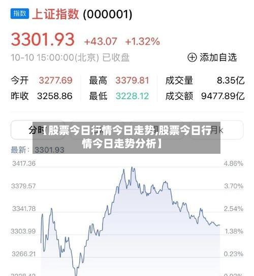 【股票今日行情今日走势,股票今日行情今日走势分析】-第2张图片