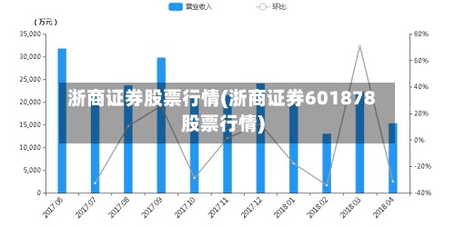 浙商证券股票行情(浙商证券601878股票行情)