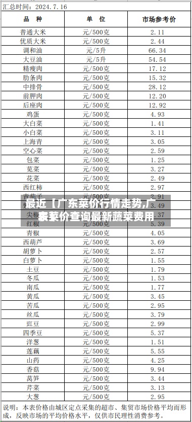 最近【广东菜价行情走势,广东菜价查询最新蔬菜费用表】-第2张图片