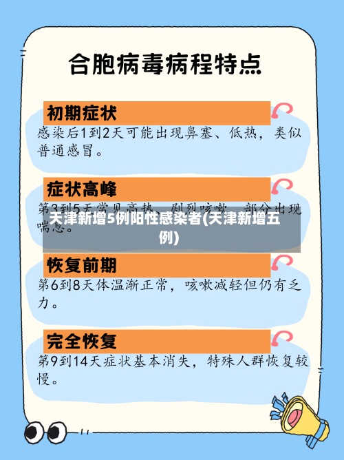 天津新增5例阳性感染者(天津新增五例)-第2张图片