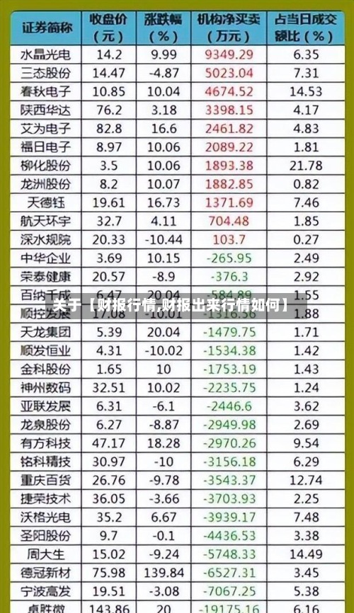 关于【财报行情,财报出来行情如何】-第2张图片