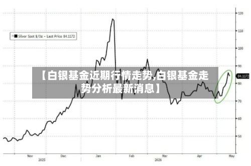 【白银基金近期行情走势,白银基金走势分析最新消息】-第2张图片