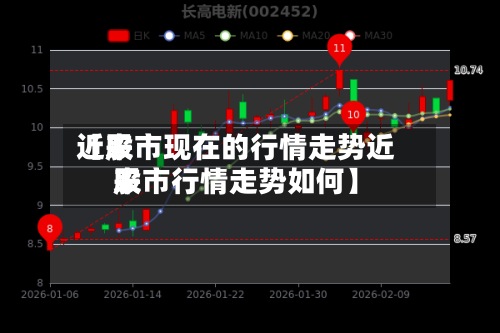近来【股市现在的行情走势近来股市行情走势如何】