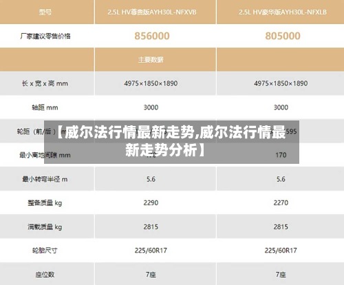 【威尔法行情最新走势,威尔法行情最新走势分析】-第2张图片