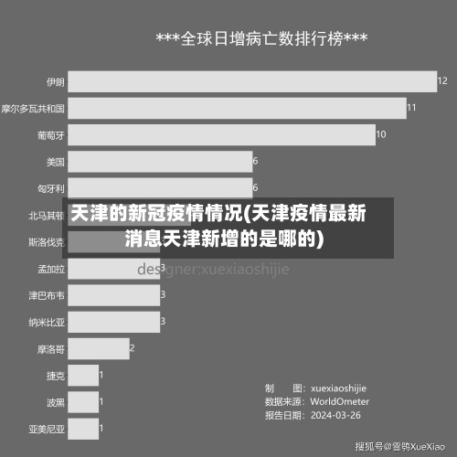 天津的新冠疫情情况(天津疫情最新消息天津新增的是哪的)-第2张图片