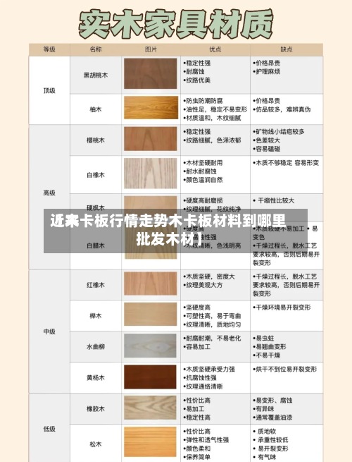 近来【木卡板行情走势木卡板材料到哪里批发木材】