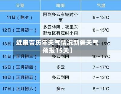近来【昌吉历年天气情况新疆天气预报15天】-第2张图片