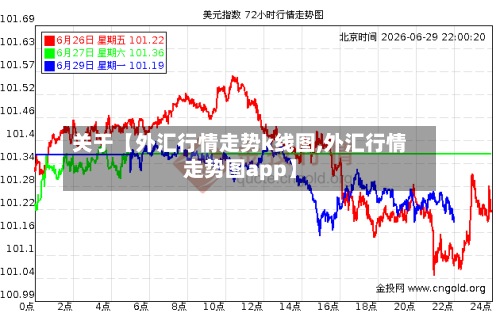 关于【外汇行情走势k线图,外汇行情走势图app】