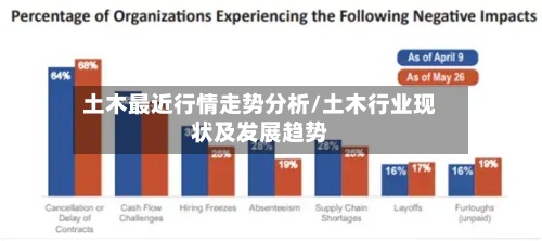 土木最近行情走势分析/土木行业现状及发展趋势-第2张图片
