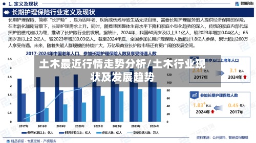 土木最近行情走势分析/土木行业现状及发展趋势-第3张图片
