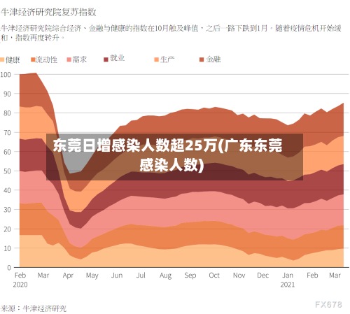 东莞日增感染人数超25万(广东东莞感染人数)-第2张图片