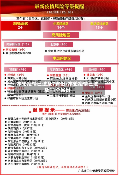 本轮疫情已波及7省份/本轮疫情已波及11个省份