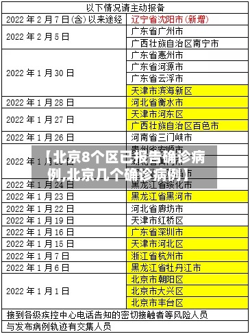 【北京8个区已报告确诊病例,北京几个确诊病例】