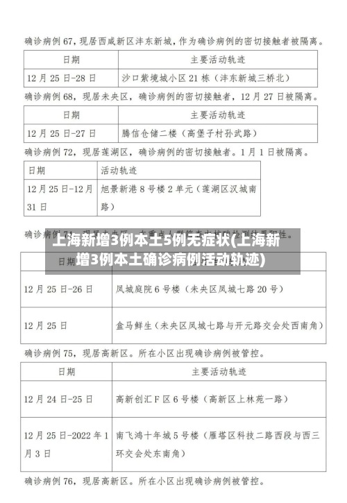 上海新增3例本土5例无症状(上海新增3例本土确诊病例活动轨迹)