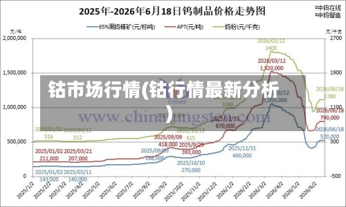 钴市场行情(钴行情最新分析)-第2张图片