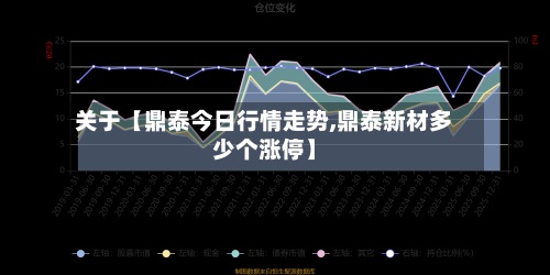 关于【鼎泰今日行情走势,鼎泰新材多少个涨停】