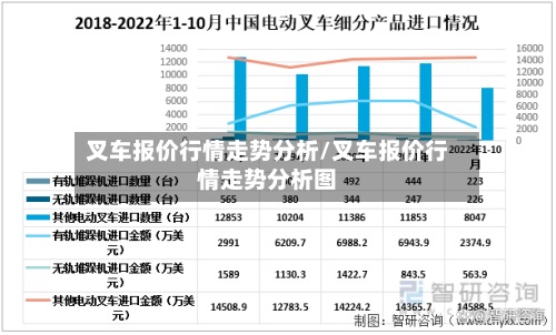 叉车报价行情走势分析/叉车报价行情走势分析图-第2张图片