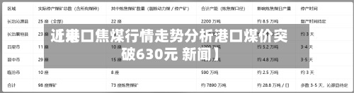 近来【港口焦煤行情走势分析港口煤价突破630元 新闻】
