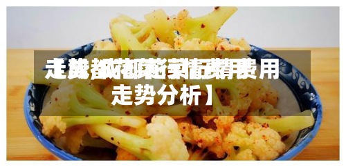 【成都花菜行情费用走势,成都花菜行情费用走势分析】