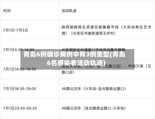 青岛6例确诊病例中有3例重型(青岛6名感染者活动轨迹)