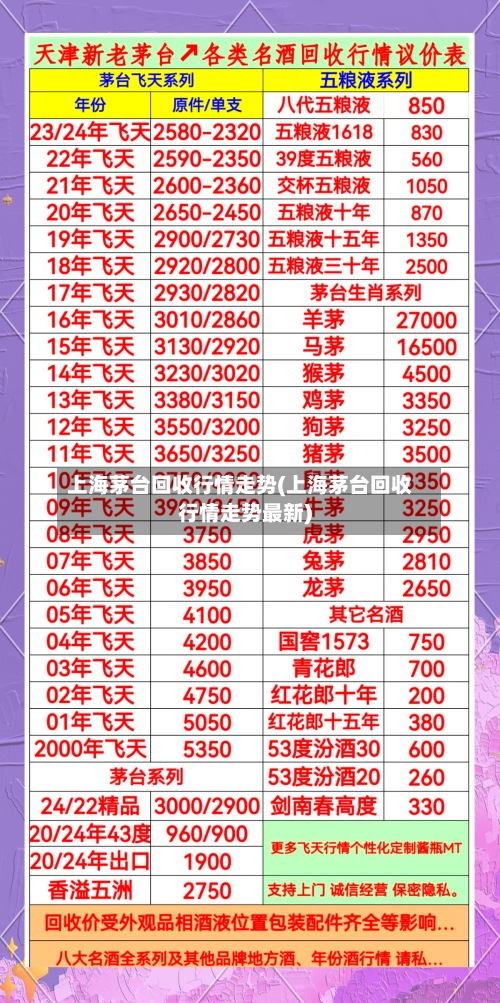 上海茅台回收行情走势(上海茅台回收行情走势最新)