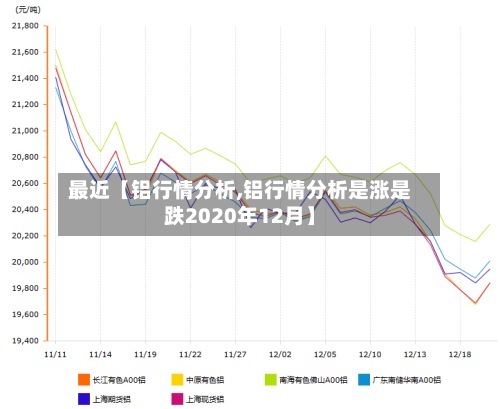 最近【铝行情分析,铝行情分析是涨是跌2020年12月】