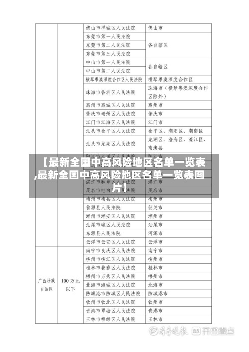 【最新全国中高风险地区名单一览表,最新全国中高风险地区名单一览表图片】-第2张图片