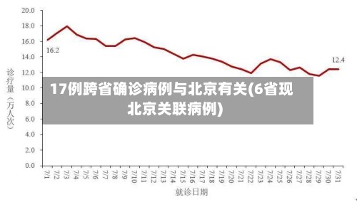 17例跨省确诊病例与北京有关(6省现北京关联病例)