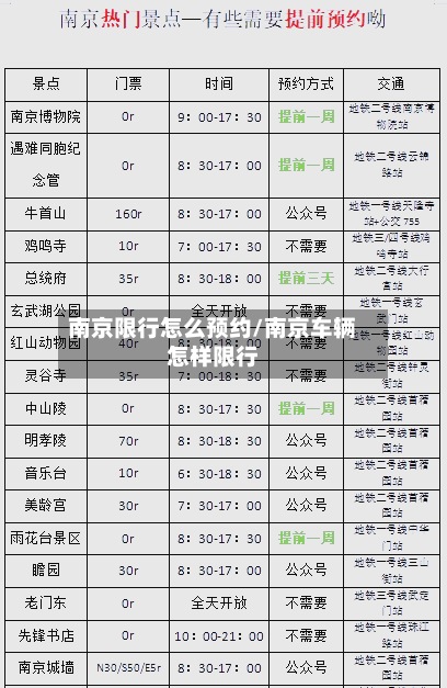 南京限行怎么预约/南京车辆怎样限行-第3张图片