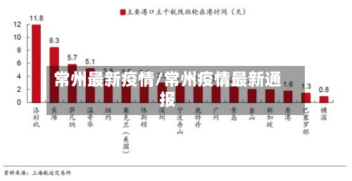 常州最新疫情/常州疫情最新通报