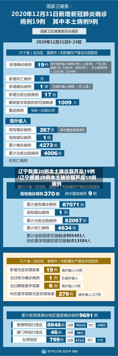 辽宁新增20例本土确诊葫芦岛19例/辽宁新增20例本土确诊葫芦岛19例病例-第3张图片