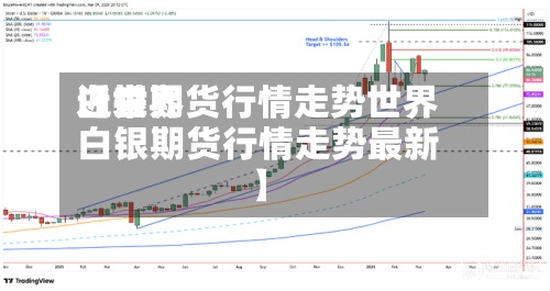 近来【世界白银期货行情走势世界白银期货行情走势最新】