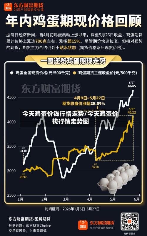 今天鸡蛋价钱行情走势/今天鸡蛋价钱行情走势图-第3张图片