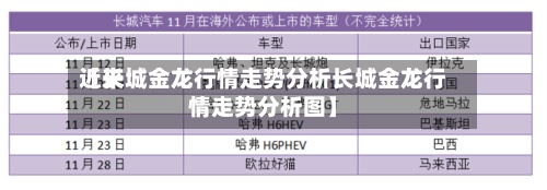 近来【长城金龙行情走势分析长城金龙行情走势分析图】