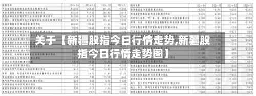 关于【新疆股指今日行情走势,新疆股指今日行情走势图】