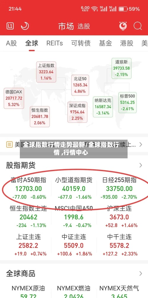全球指数行情走势最新/全球指数行情 ,行情中心-第2张图片