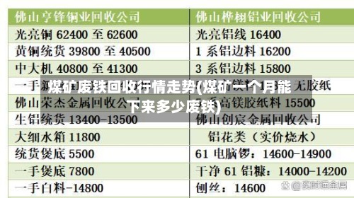 煤矿废铁回收行情走势(煤矿一个月能下来多少废铁)-第2张图片