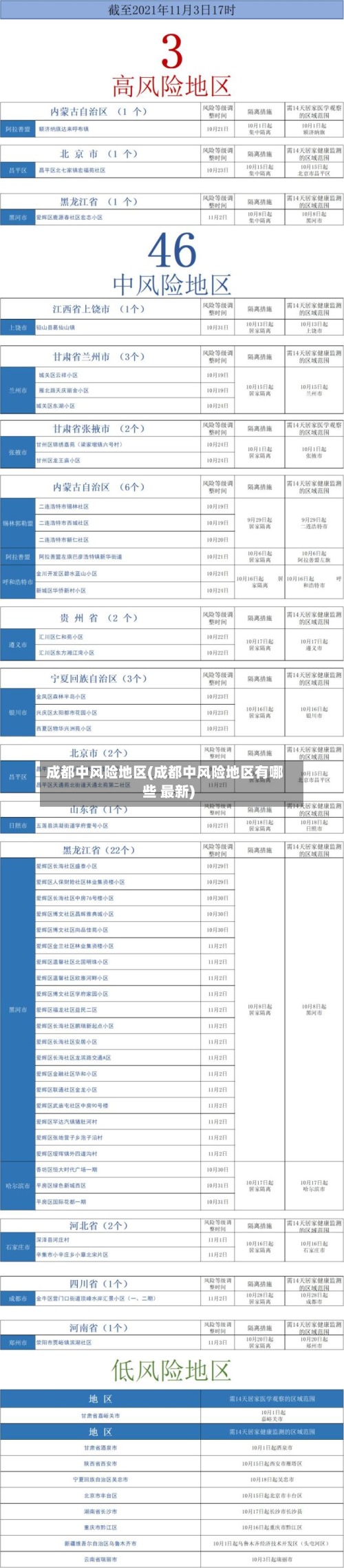 成都中风险地区(成都中风险地区有哪些 最新)