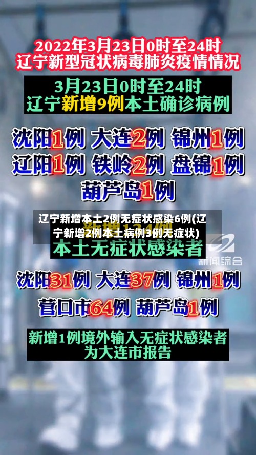辽宁新增本土2例无症状感染6例(辽宁新增2例本土病例3例无症状)
