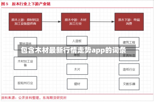 包含木材最新行情走势app的词条-第2张图片