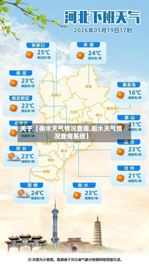 关于【衡水天气情况查询,衡水天气情况查询系统】-第2张图片