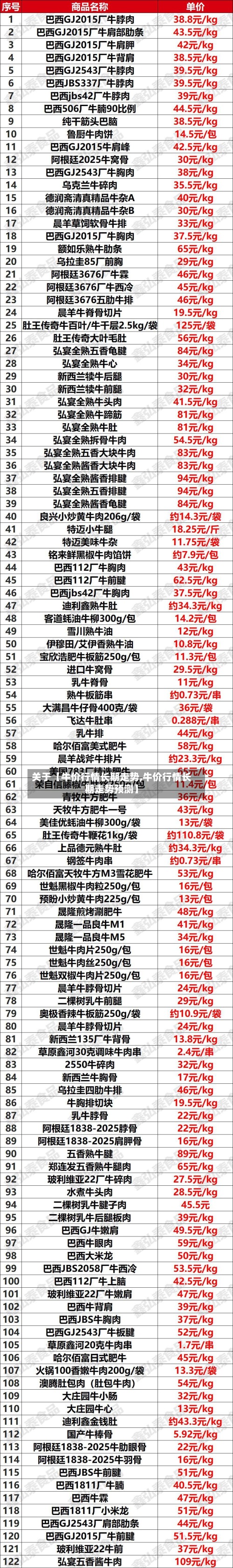 关于【牛价行情长期走势,牛价行情长期走势预测】