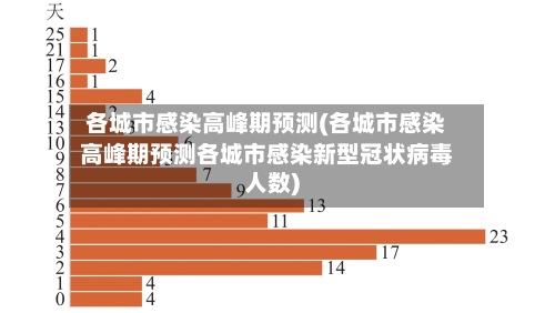 各城市感染高峰期预测(各城市感染高峰期预测各城市感染新型冠状病毒人数)
