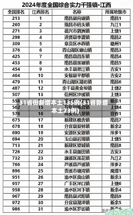 31省份新增本土135例(31省新增本土23例)-第2张图片